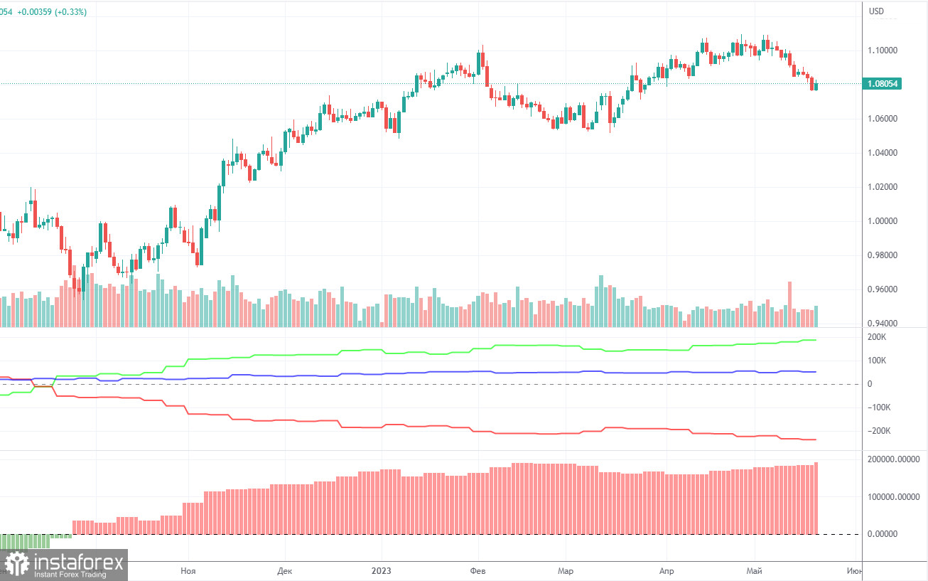 Прогноз и торговые сигналы по EUR/USD на 22 мая. Отчет COT. Детальный разбор движения пары и торговых сделок. Европейская валюта сохраняет потенциал снижения