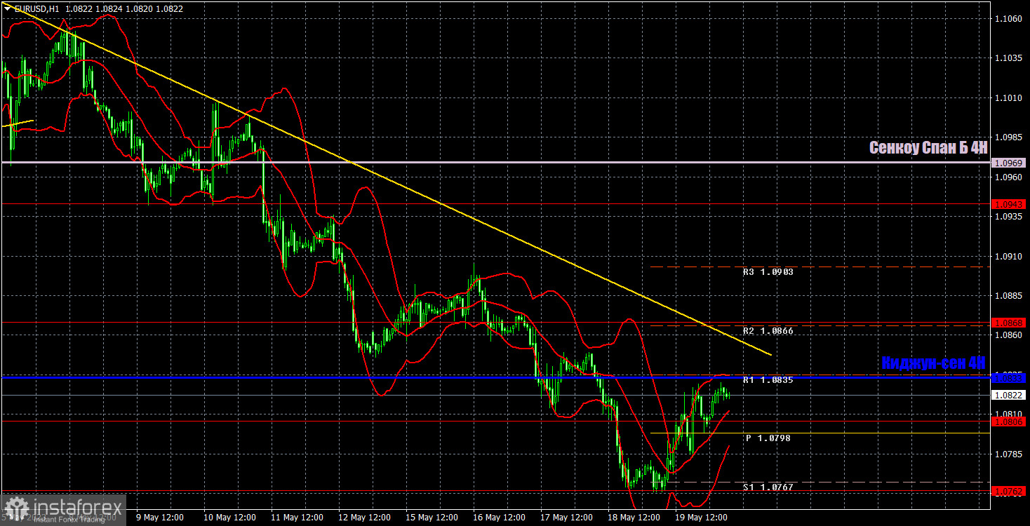 Прогноз и торговые сигналы по EUR/USD на 22 мая. Отчет COT. Детальный разбор движения пары и торговых сделок. Европейская валюта сохраняет потенциал снижения