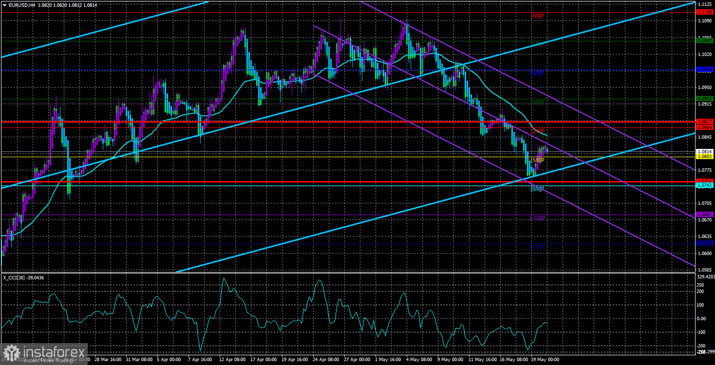 Panoramica della coppia EUR/USD. 22 maggio. La retorica di Jerome Powell fa scendere il dollaro dal cielo alla terra