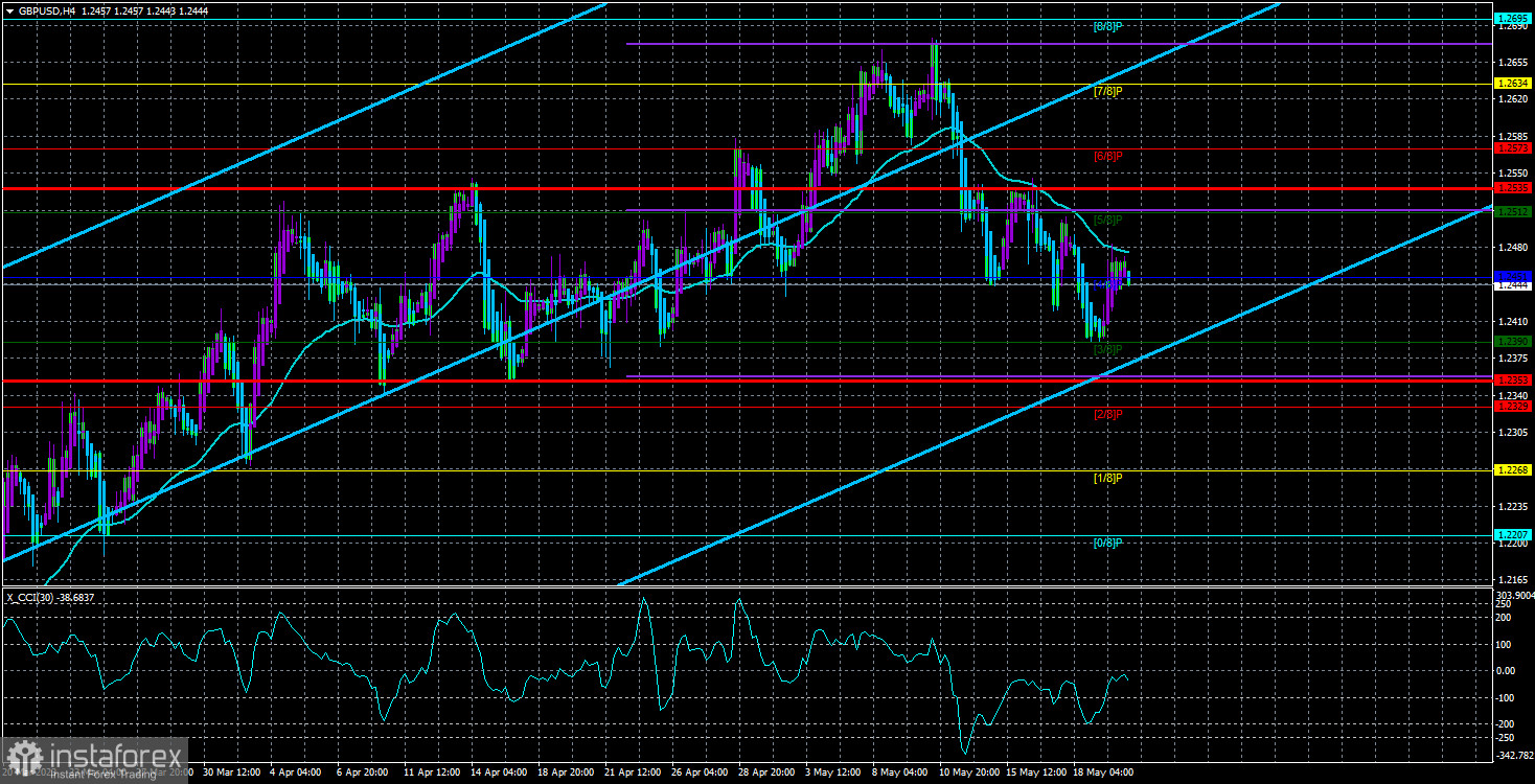  Panoramica della coppia GBP/USD. 22 maggio. La sterlina ribelle e il problema del debito pubblico negli Stati Uniti