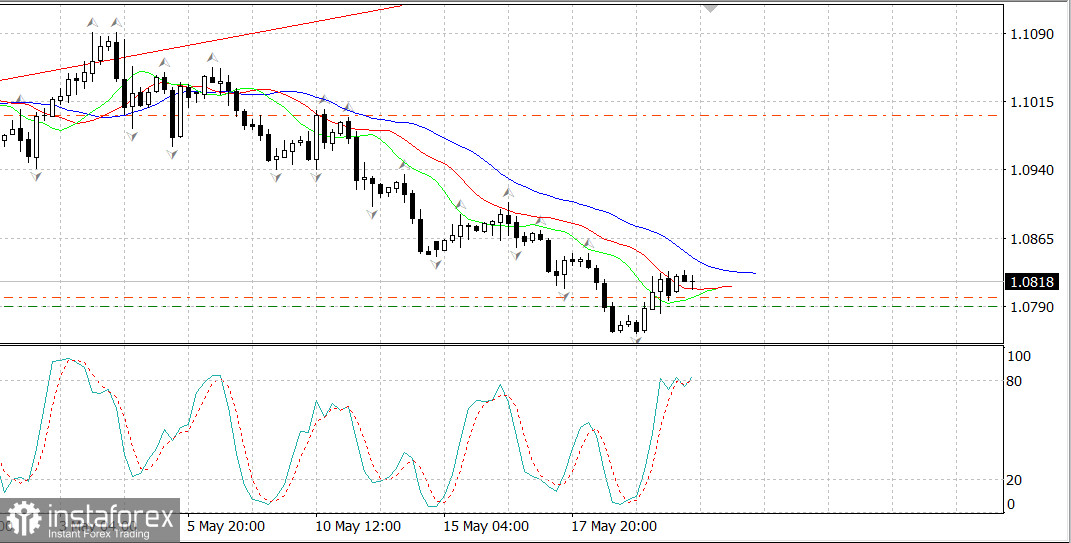  EUR/USD. Prima del debito pubblico