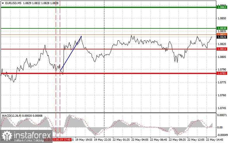 EURUSD: proste wskazówki dla początkujących traderów na 22 maja (sesja amerykańska)