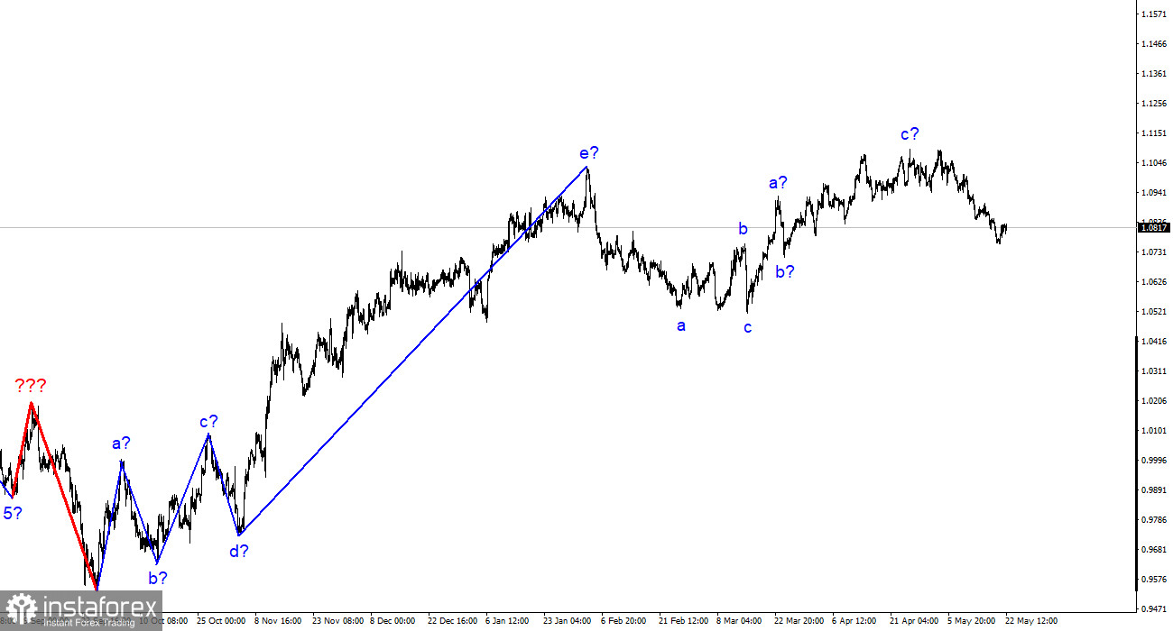 EUR/USD-Analyse. 22. Mai. Die Entscheidung über den Zinssatz der Fed im Juni ist noch nicht getroffen.