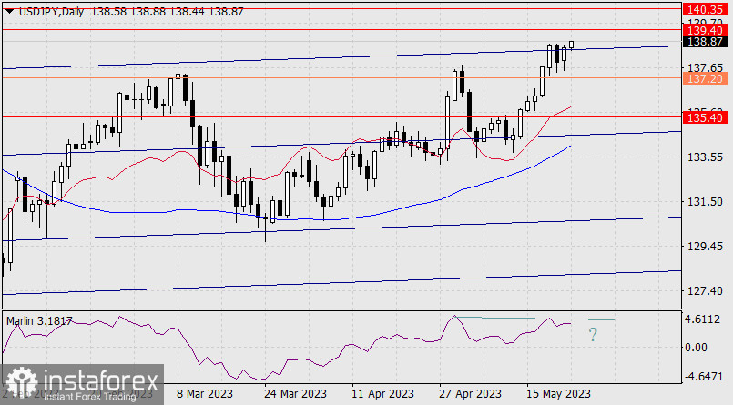 Prognoza dla USD/JPY na 23 maja 2023 r