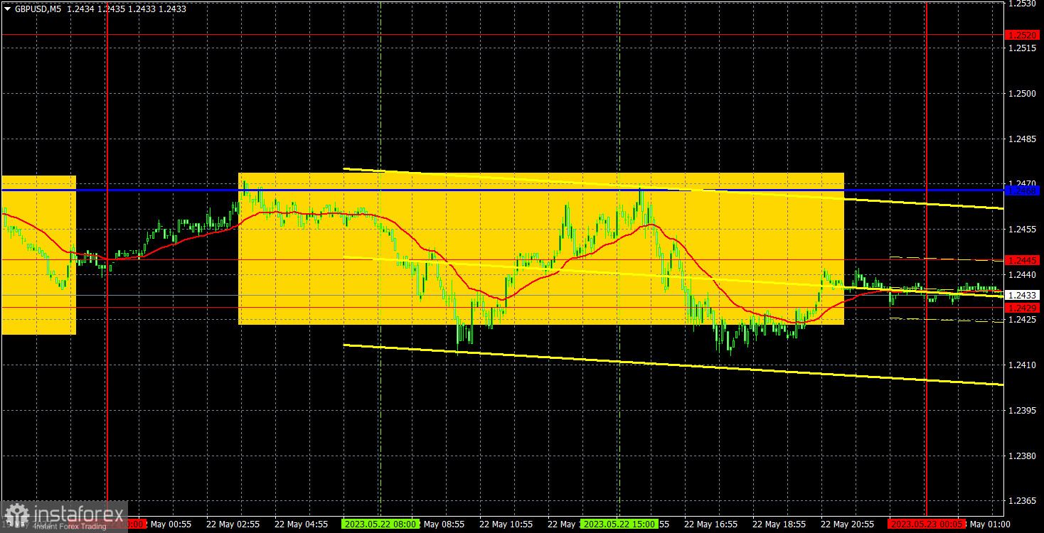 Прогноз и торговые сигналы по GBP/USD на 23 мая. Отчет COT. Детальный разбор движения пары и торговых сделок. Повторение пятницы