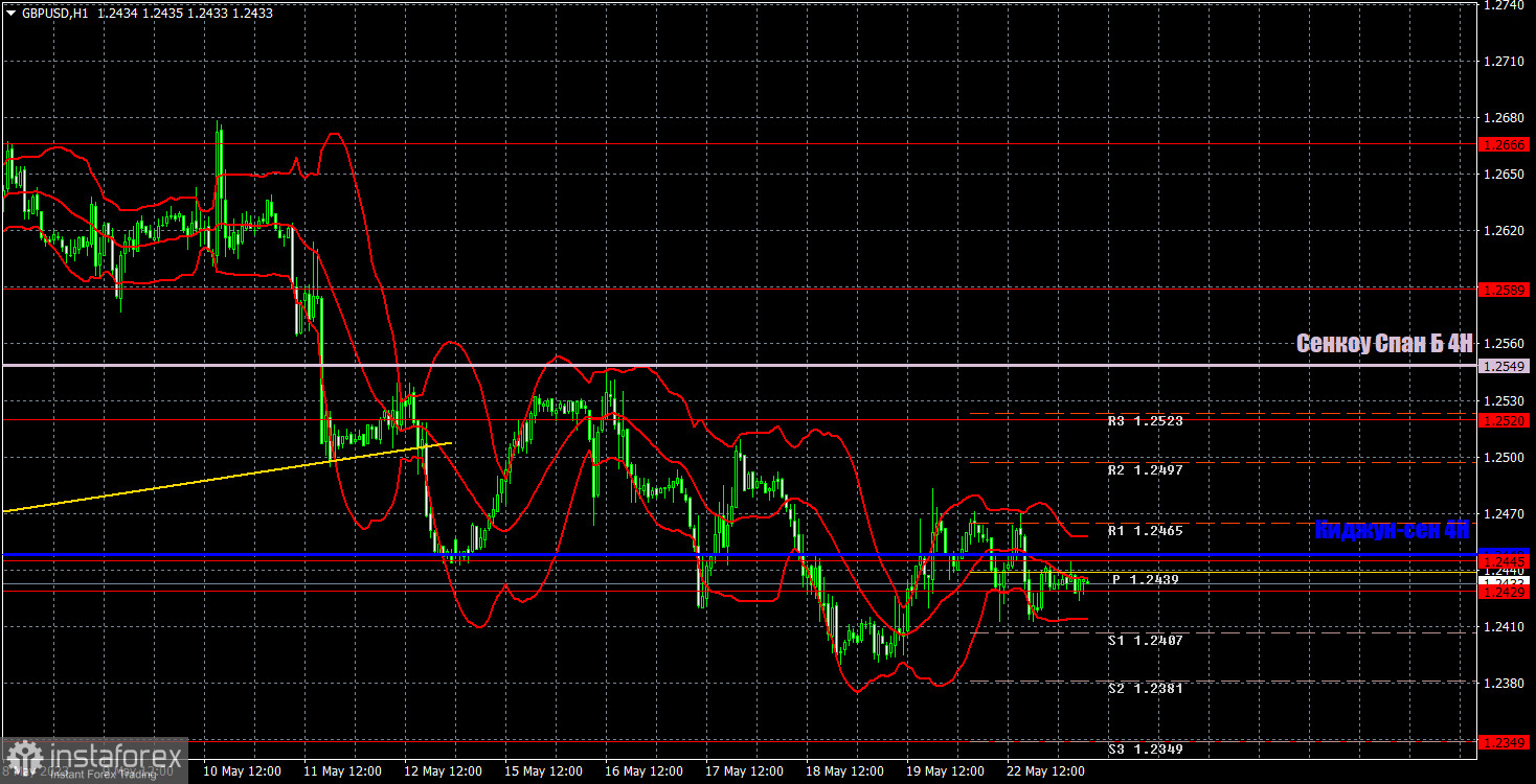 Прогноз и торговые сигналы по GBP/USD на 23 мая. Отчет COT. Детальный разбор движения пары и торговых сделок. Повторение пятницы