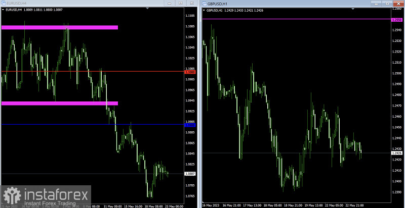 Торговый план по EUR/USD и GBP/USD на 23.05.2023