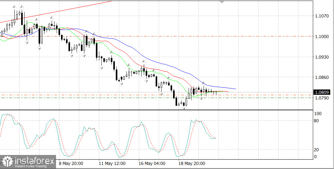  EUR/USD. Trattative sul debito pubblico statunitense. Alcune informazioni aggiuntive