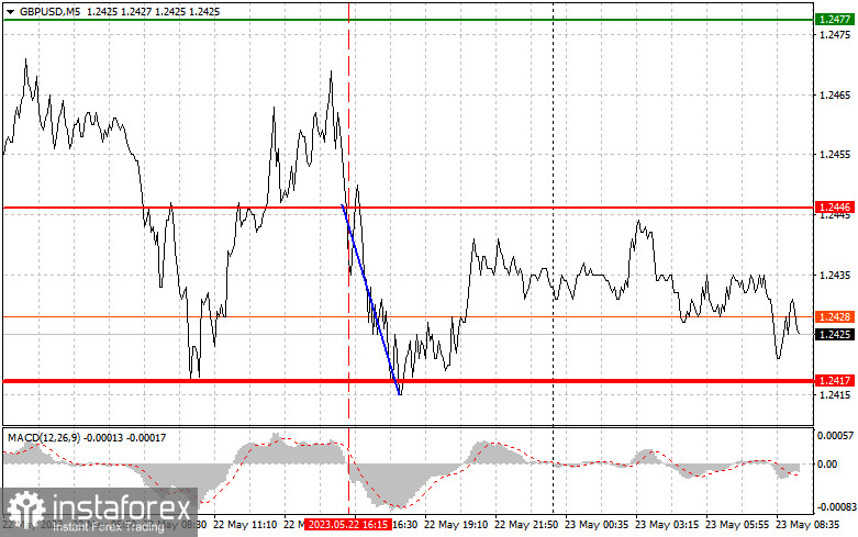 GBPUSD: простые советы по торговле для начинающих трейдеров на 23 мая. Разбор вчерашних сделок на Форекс