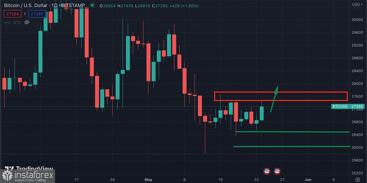 Как устойчивость фондового рынка влияет на Биткоин?