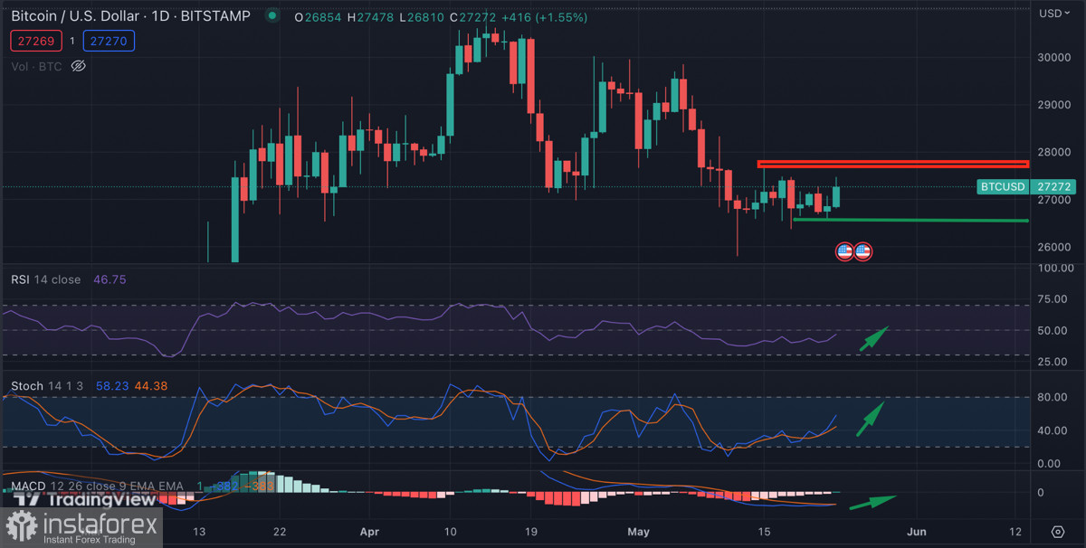 Как устойчивость фондового рынка влияет на Биткоин?