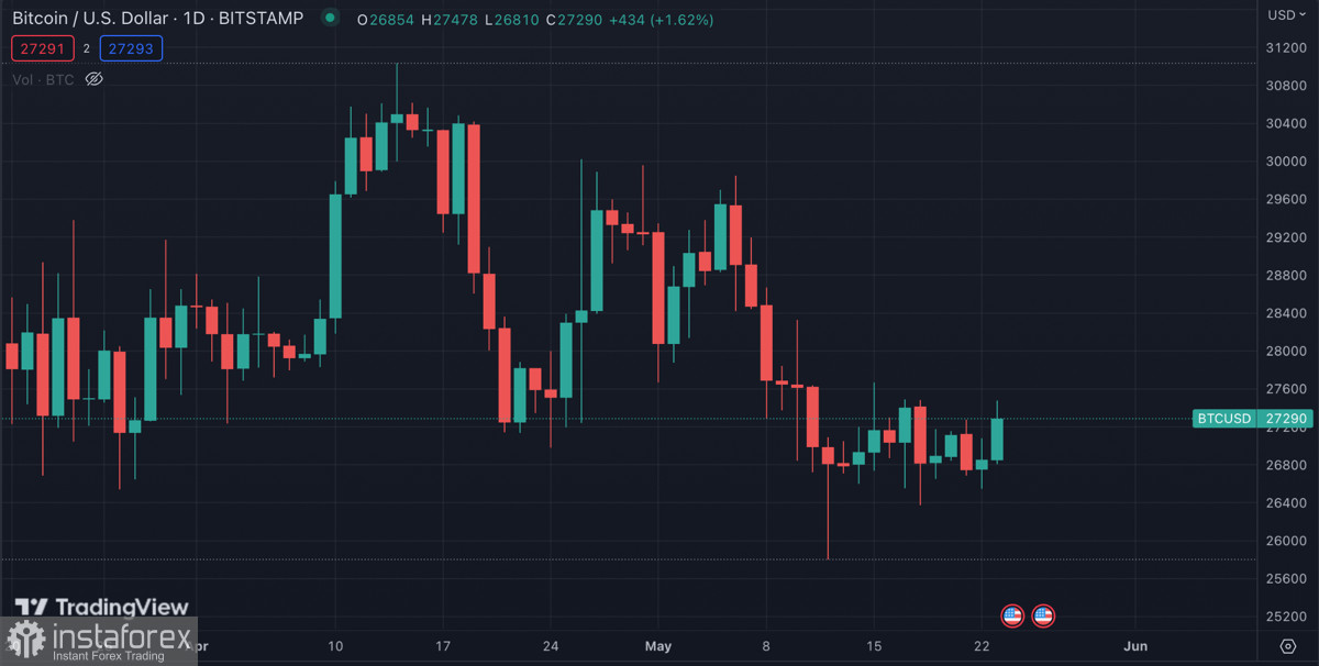 Как устойчивость фондового рынка влияет на Биткоин?