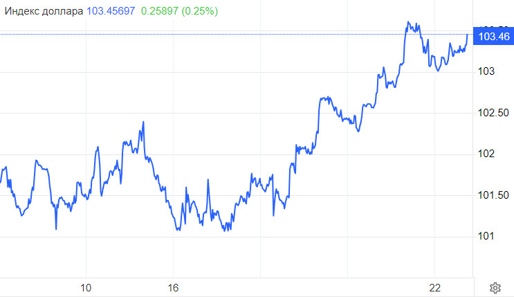 GBP/USD. Фунт упал, продажи доллара необоснованны