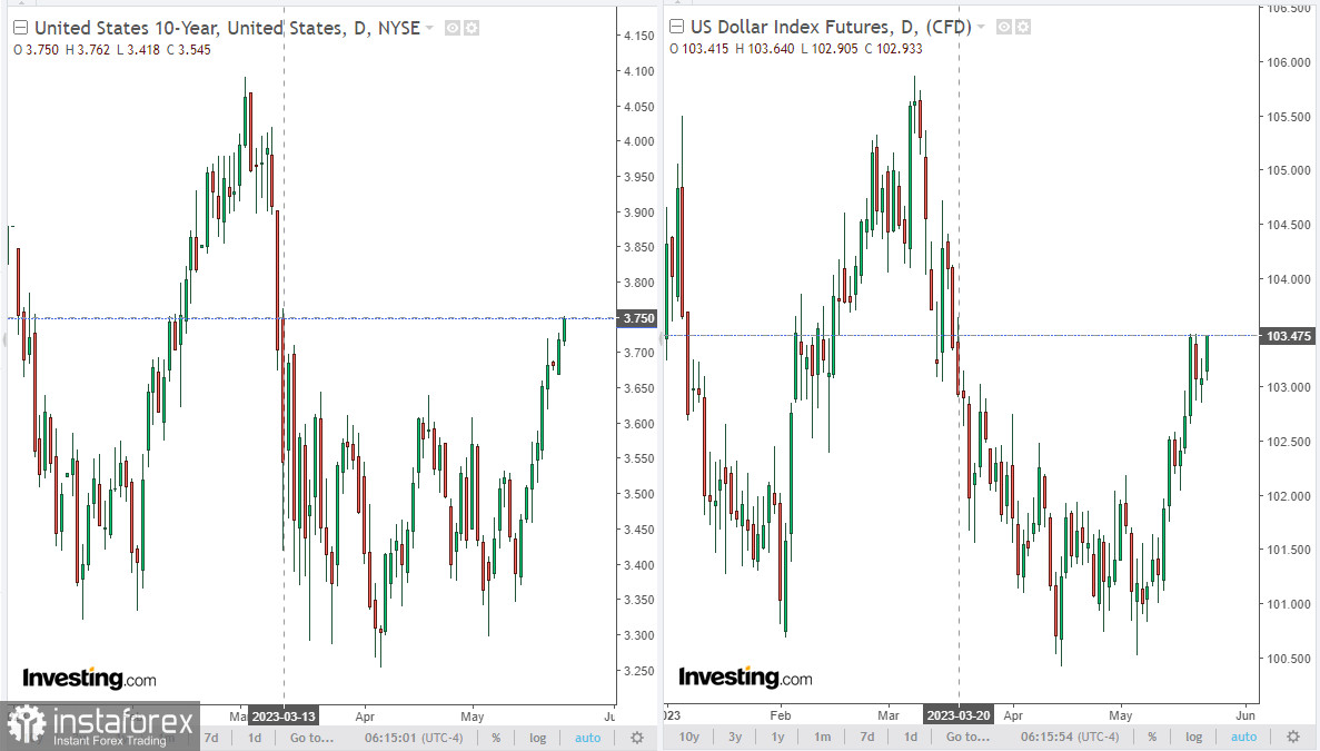 NZD/USD: накануне заседания РБНЗ