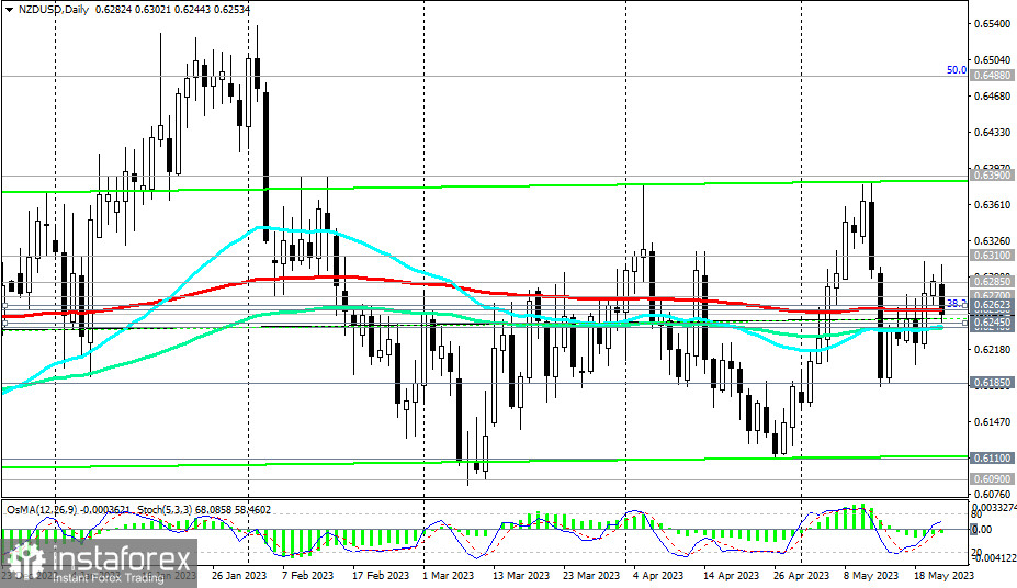 NZD/USD: накануне заседания РБНЗ