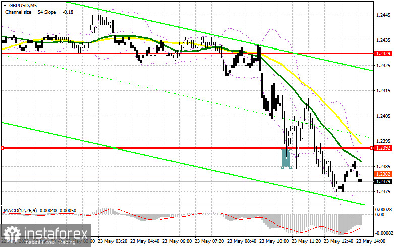 GBP/USD: план на американскую сессию 23 мая (разбор утренних сделок). Фунт обновил месячные минимумы