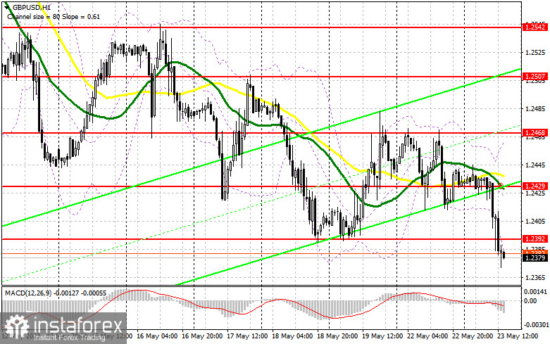 GBP/USD: план на американскую сессию 23 мая (разбор утренних сделок). Фунт обновил месячные минимумы