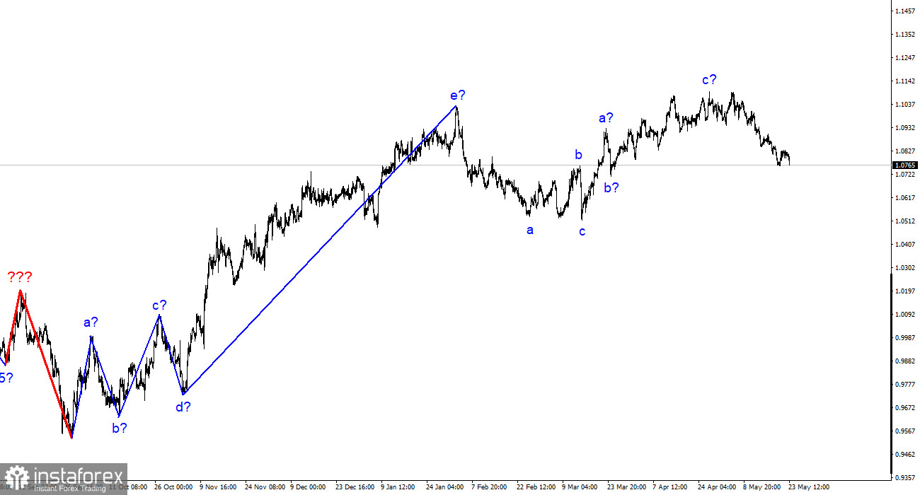 分析 EUR/USD。5月23日。欧元在所有方面都输给美元