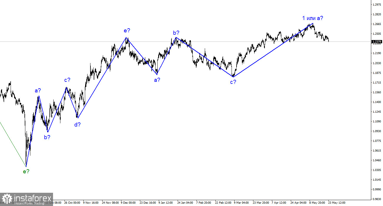 GBP/USD-Analyse. 23. Mai. Das Pfund setzt seinen Verlust an Initiative fort.