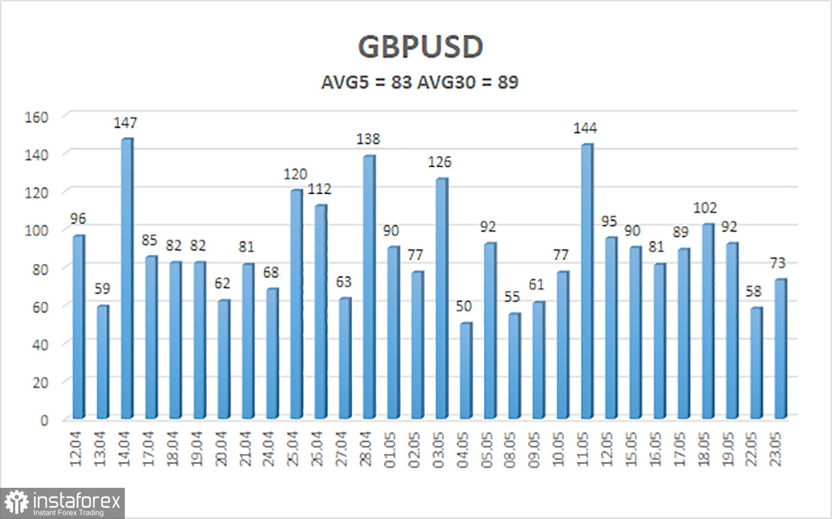 Обзор пары GBP/USD. 24 мая. Эндрю Бейли дал крайне размытый отчет в Парламенте