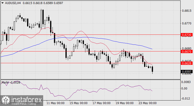 Prognoza dla AUD/USD na 24 maja 2023 r