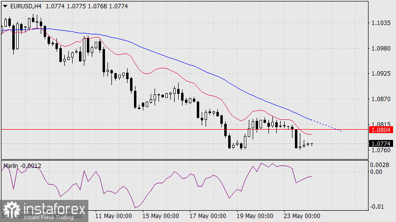 Prognoza dla EUR/USD na 24 maja 2023 r