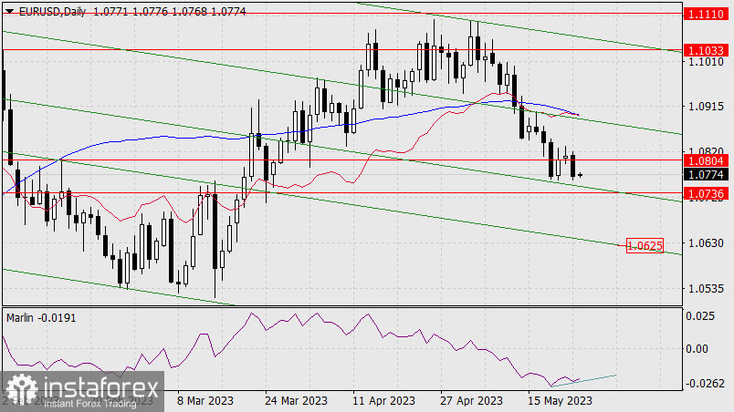 Prognoza dla EUR/USD na 24 maja 2023 r