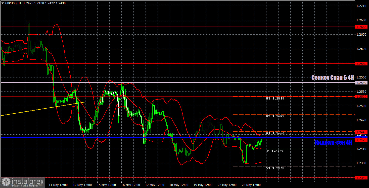 Прогноз и торговые сигналы по GBP/USD на 24 мая. Отчет COT. Детальный разбор движения пары и торговых сделок. Новое выступление Эндрю Бейли и протокол ФРС 