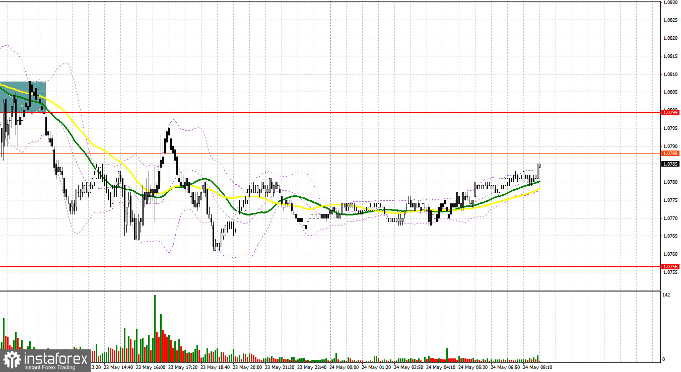 EUR/USD: план на европейскую сессию 24 мая. Commitment of Traders COT-отчеты (разбор вчерашних сделок). У евро остаются проблемы