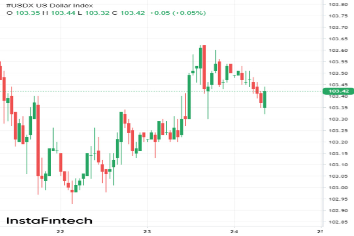  Доллару хорошо, когда всем плохо. Или почему USD будет расти? 