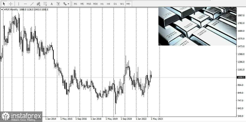 Il mercato del platino è in deficit progressivo 