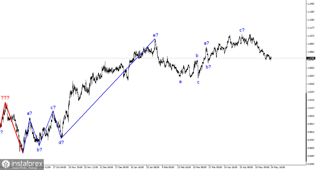 EUR/USD-Analyse. 24. Mai. Der Dollar wird nach der Veröffentlichung des FOMC-Protokolls seine hohen Positionen beibehalten.