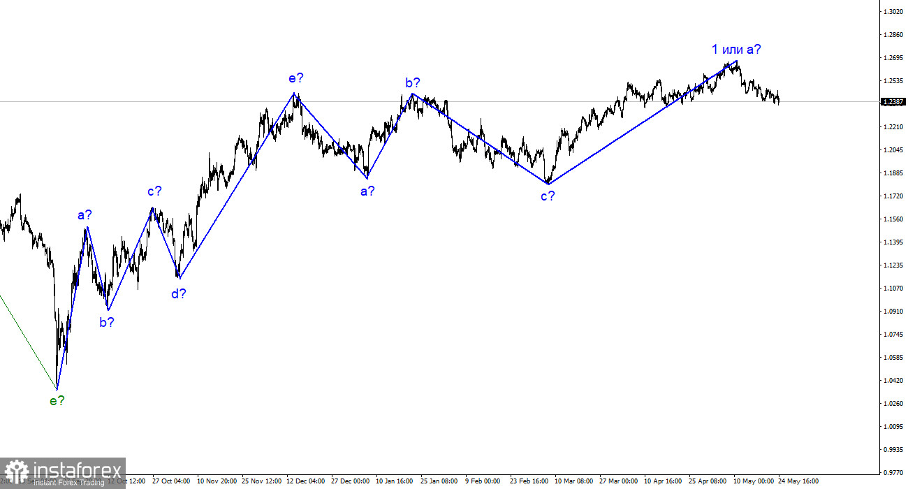 GBP/USD分析。5月24日。英国通胀如此不同