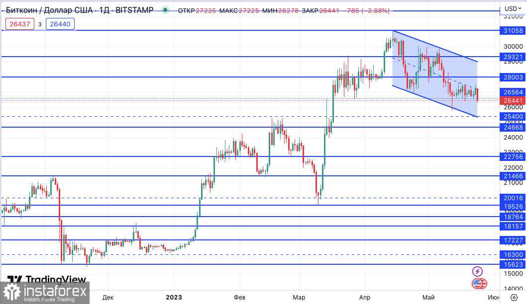 Bitcoin: HODL-ul este predominant, dar obligațiunile guvernamentale amenință concurența