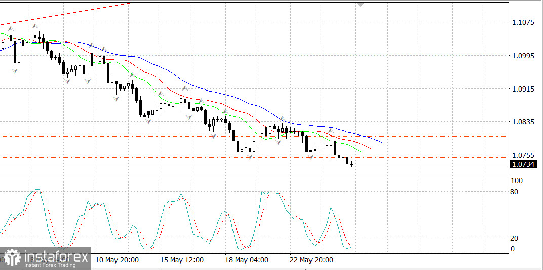 EUR/USD падає на кризі держборгу США