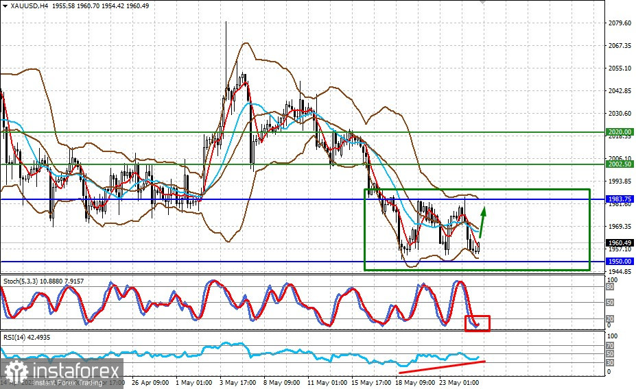 Ryzyko niewypłacalności długu USA wyraźnie wzrosło (spodziewamy się konsolidacji złota i gwałtownego wzrostu pary USD/CAD)