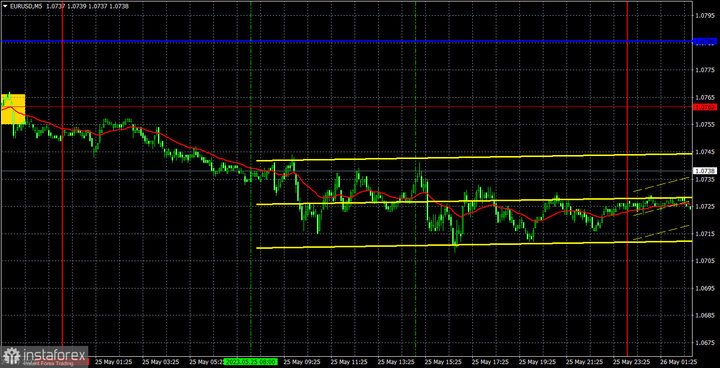 Прогноз и торговые сигналы по EUR/USD на 26 мая. Отчет COT. Детальный разбор движения пары и торговых сделок. Евровалюта продолжает «нисходящий флэт»