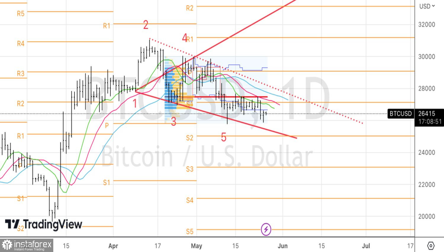  Bitcoin rappresenta un'alternativa sicura in caso di default