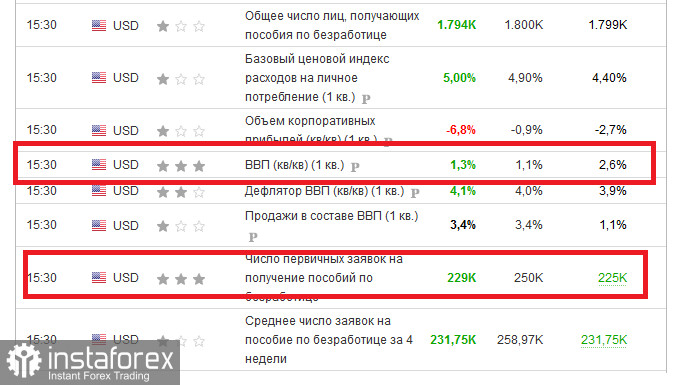 Золото - забирайте деньги! Отработка торговой идеи на 3500п!