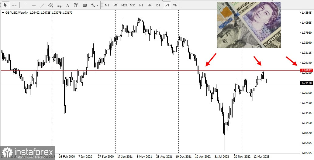  Quanto è probabile una crescita della coppia di valute GBP/USD?