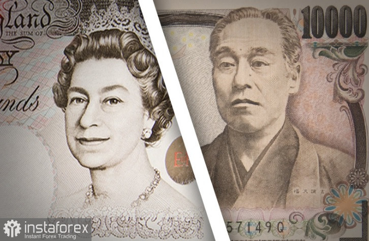  GBP/JPY - la sterlina britannica continua ad attrarre acquirenti