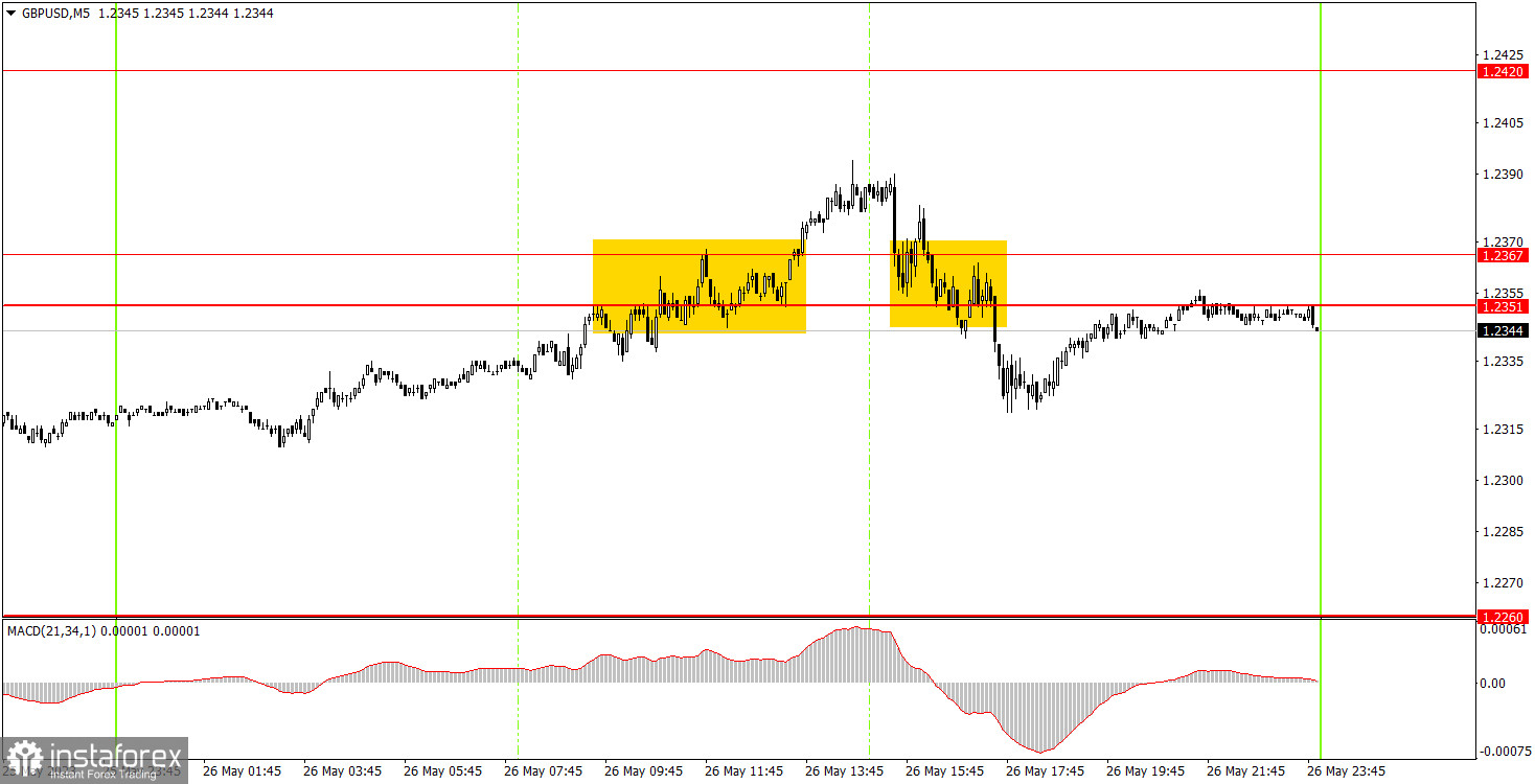 Как торговать валютную пару GBP/USD 29 мая? Простые советы и разбор сделок для новичков. 