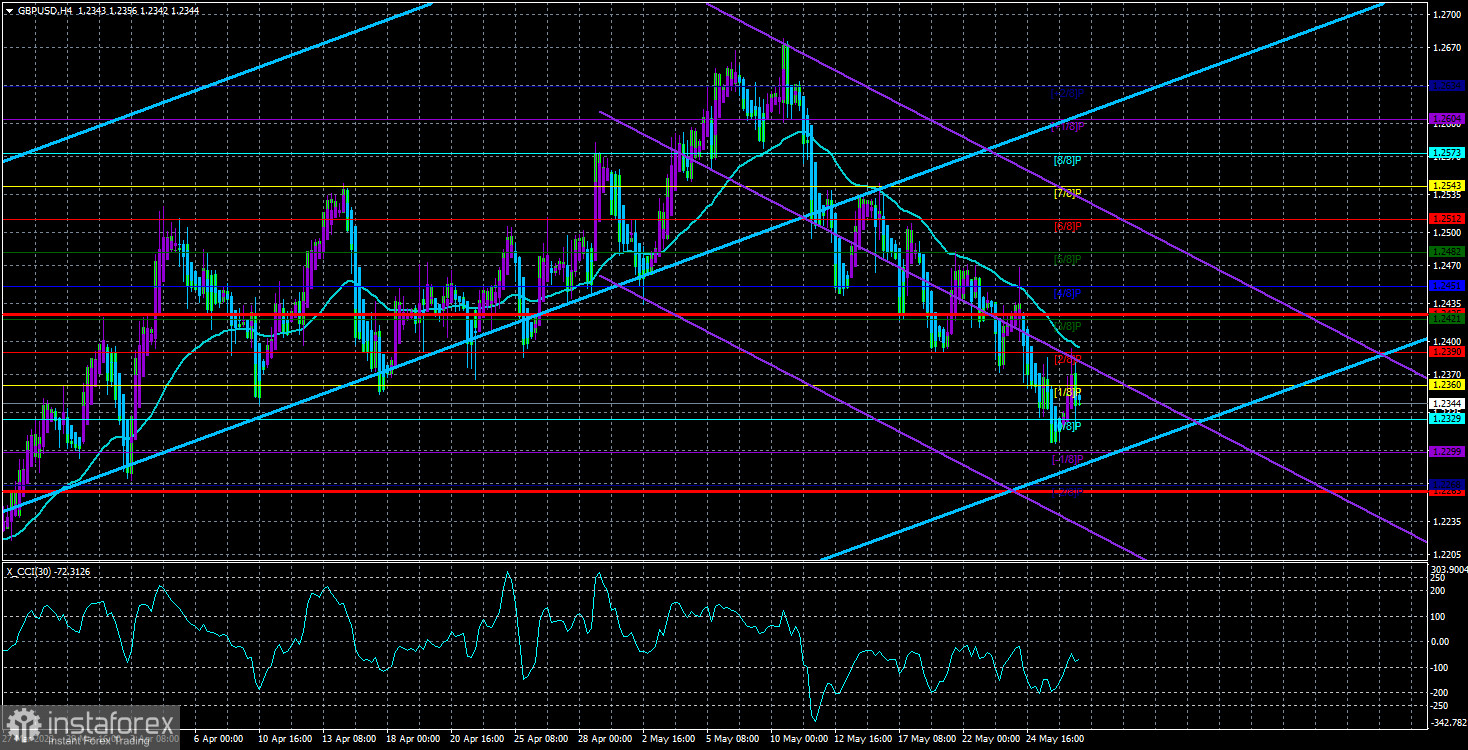 Обзор пары GBP/USD. 28 мая. Превью недели. И снова Нонфармы, безработица и индекс ISM.