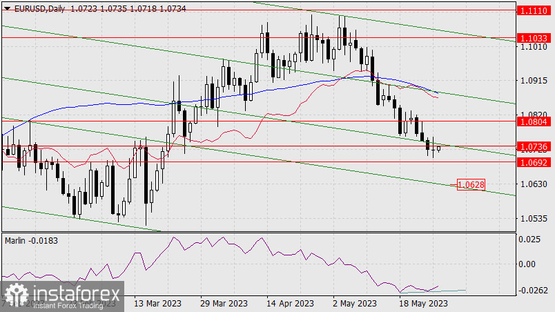 Prognoza EUR/USD na 29 maja 2023 r