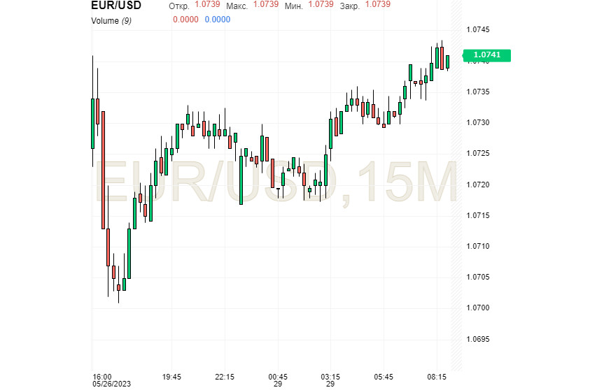 Il dollaro guadagna slancio grazie al sostegno della Federal Reserve e all'accordo sul tetto del debito USA