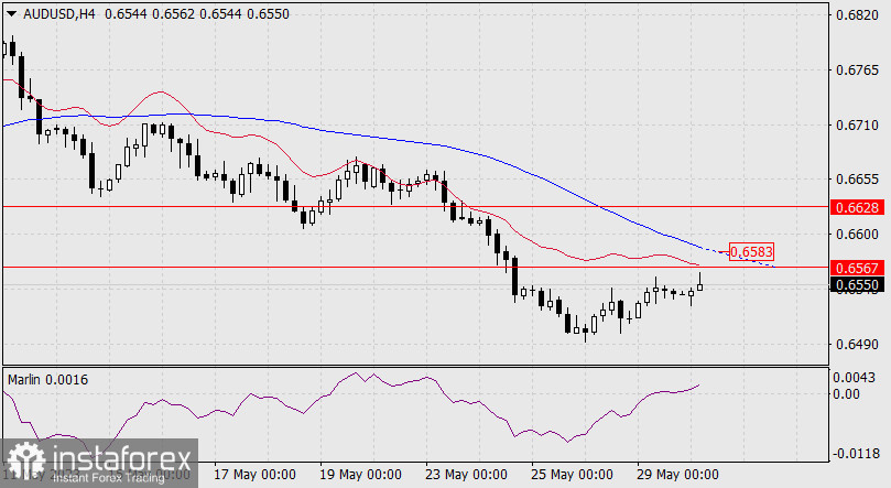 Prognoza dla AUD/USD na 30 maja 2023 r