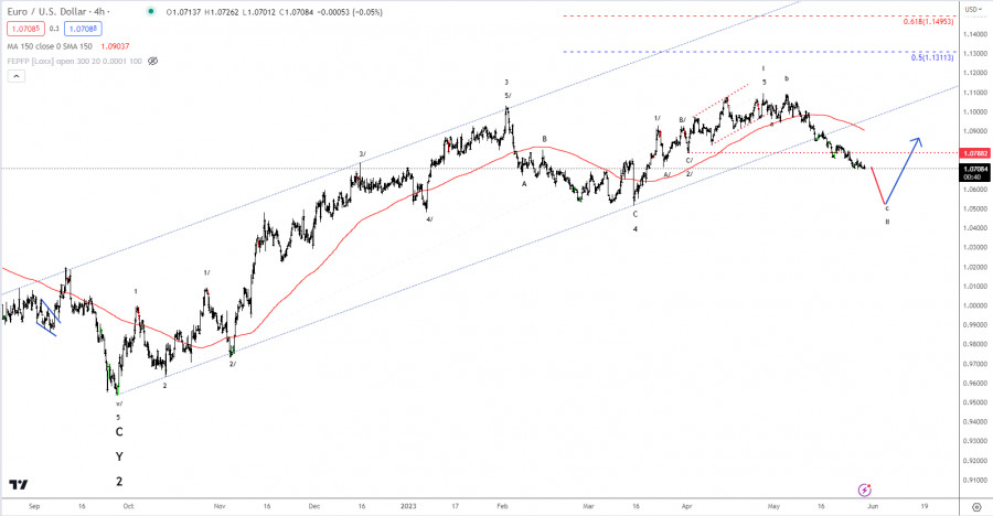 This image is no longer relevant