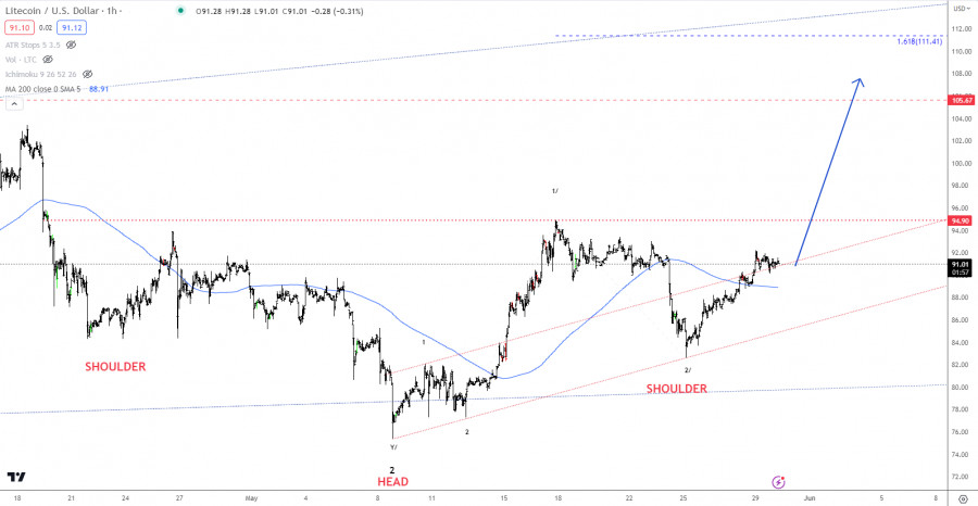 This image is no longer relevant