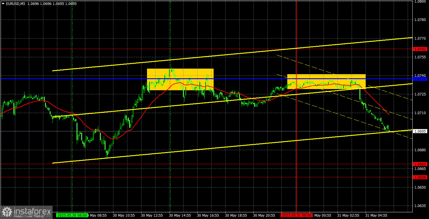 Прогноз и торговые сигналы по EUR/USD на 31 мая. Отчет COT. Детальный разбор движения пары и торговых сделок. Непонятный рост евровалюты длился недолго