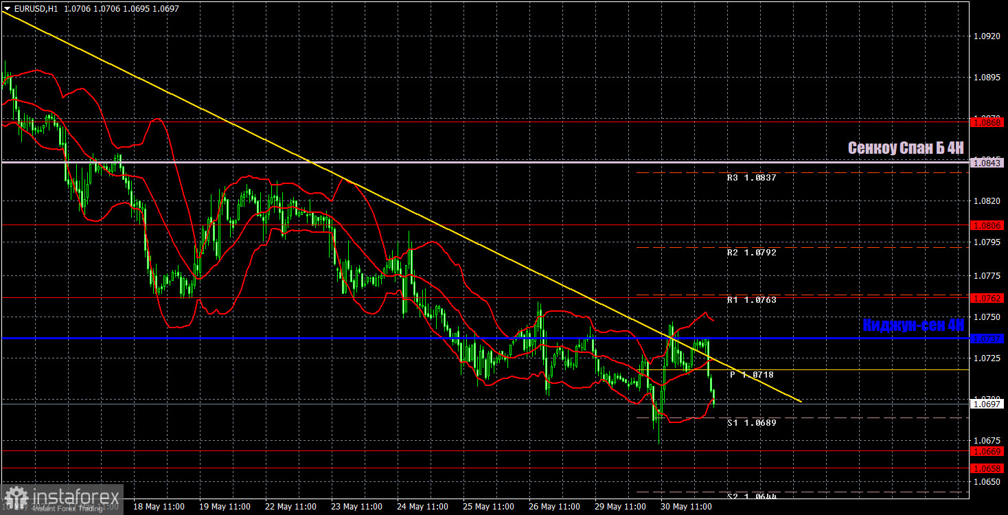 Прогноз и торговые сигналы по EUR/USD на 31 мая. Отчет COT. Детальный разбор движения пары и торговых сделок. Непонятный рост евровалюты длился недолго